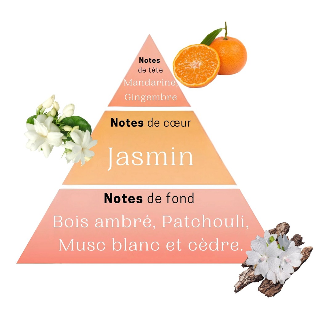 Parfum femme rose des champs 50ml