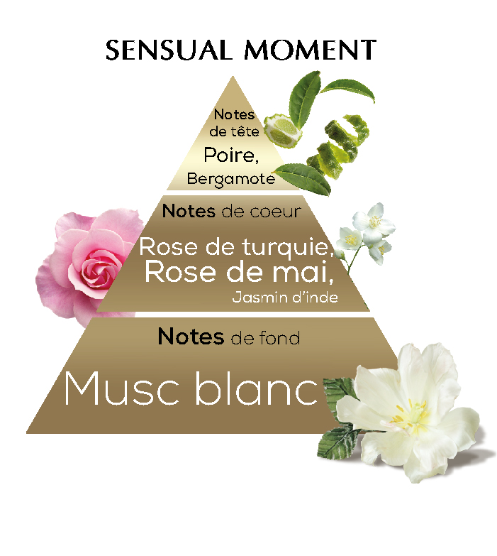 Parfum Sensual moment