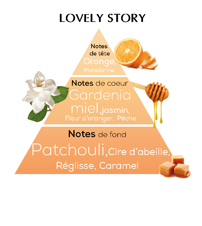 Parfum Lovely Story