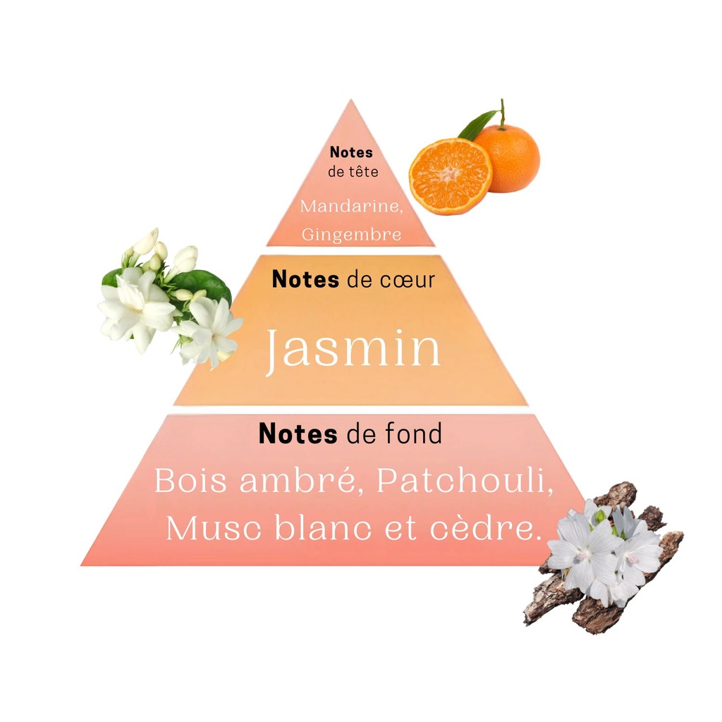 Parfum femme rose des champs 50ml